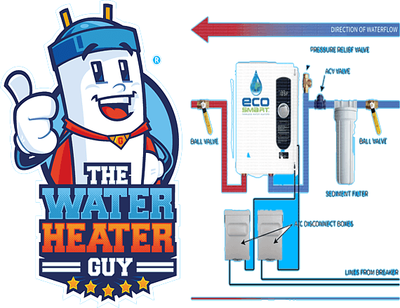 Tankless Water Heaters